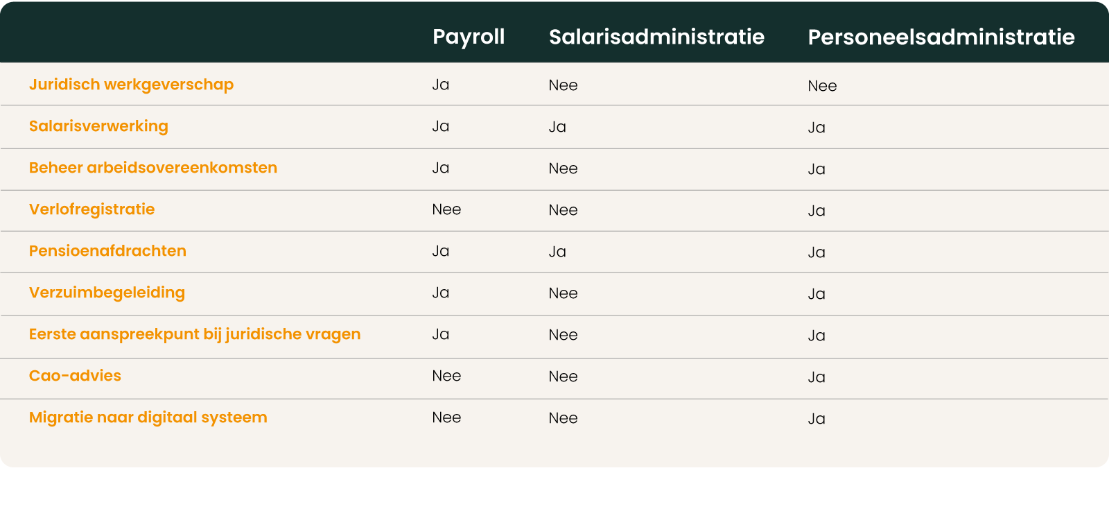Belangrijkste verschillen