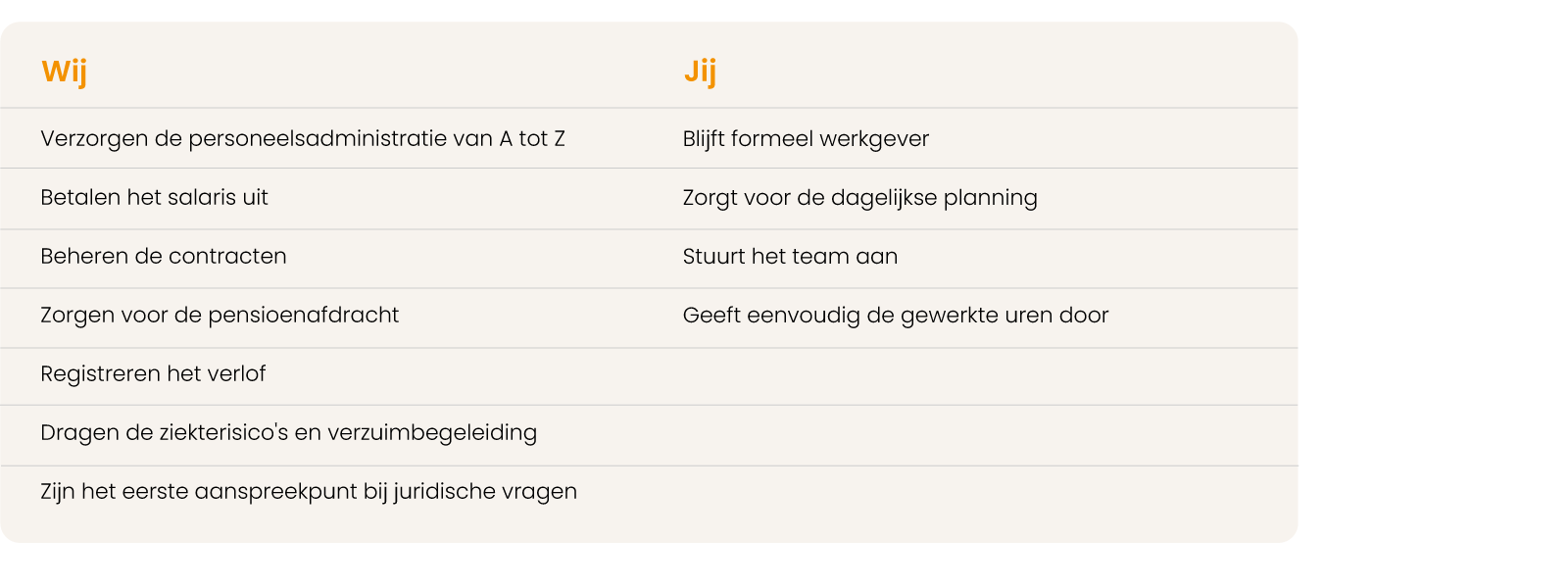 Wat is personeelsadministratie